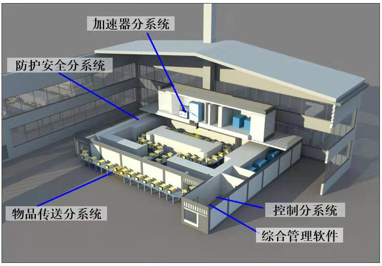 輻射滅菌的原理是什么？
